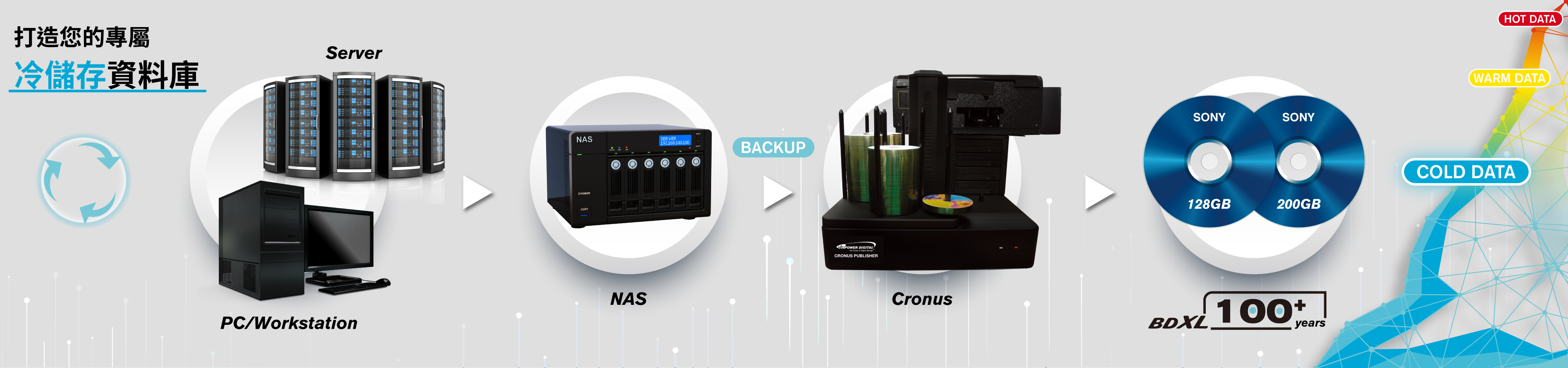 專屬您的冷儲存資料庫